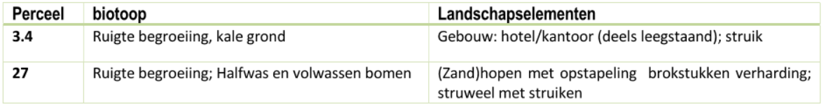 afbeelding "i_NL.IMRO.0394.BPGhfdhydep27-C001_0028.png"