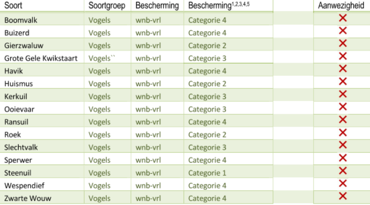 afbeelding "i_NL.IMRO.0394.BPGhfdhydep27-C001_0030.png"