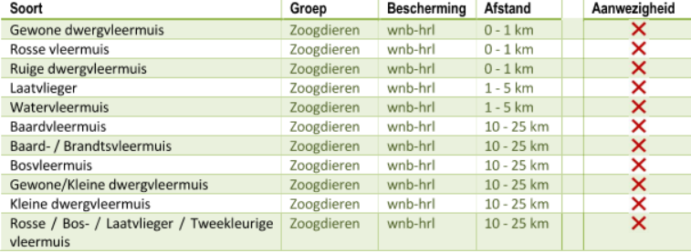 afbeelding "i_NL.IMRO.0394.BPGhfdhydep27-C001_0032.png"
