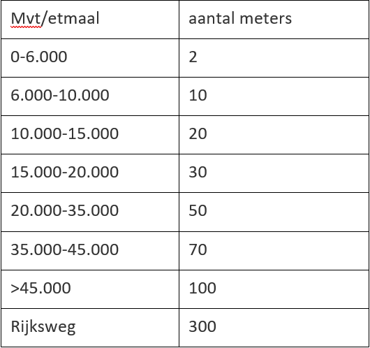 afbeelding "i_NL.IMRO.0394.BPGhfdhydep27-C001_0033.png"