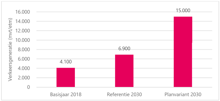 afbeelding "i_NL.IMRO.0394.BPGhfdhydep27-C001_0043.png"