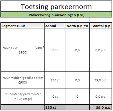 afbeelding "i_NL.IMRO.0394.BPGhfdhydep27-C001_0045.png"