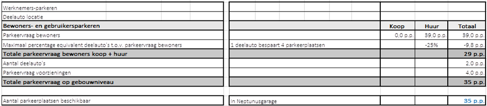 afbeelding "i_NL.IMRO.0394.BPGhfdhydep27-C001_0046.png"