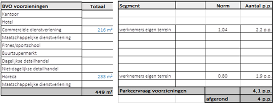 afbeelding "i_NL.IMRO.0394.BPGhfdhydep27-C001_0047.png"