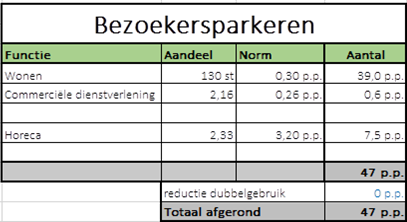afbeelding "i_NL.IMRO.0394.BPGhfdhydep27-C001_0048.png"