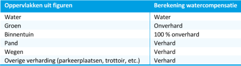 afbeelding "i_NL.IMRO.0394.BPGhfdhydep27-C001_0049.png"