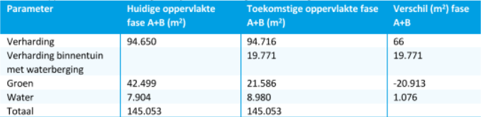 afbeelding "i_NL.IMRO.0394.BPGhfdhydep27-C001_0050.png"