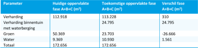 afbeelding "i_NL.IMRO.0394.BPGhfdhydep27-C001_0051.png"