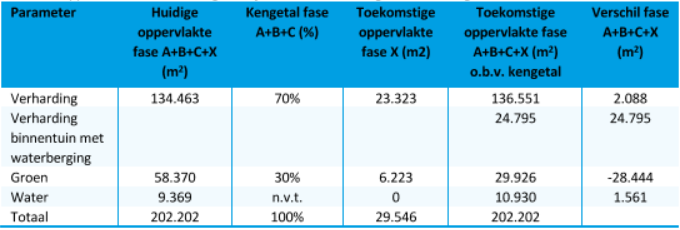 afbeelding "i_NL.IMRO.0394.BPGhfdhydep27-C001_0052.png"