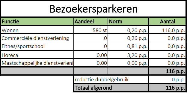 afbeelding "i_NL.IMRO.0394.BPGhfdhydep3en4-C001_0046.png"