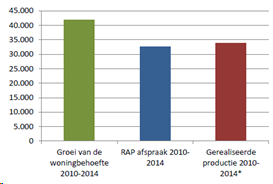 afbeelding "i_NL.IMRO.0394.BPGhfdzuidrbyciter-C001_0010.png"