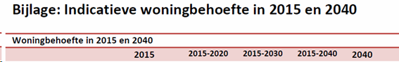 afbeelding "i_NL.IMRO.0394.BPGhfdzuidrbyciter-C001_0012.png"