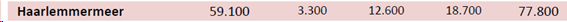 afbeelding "i_NL.IMRO.0394.BPGhfdzuidrbyciter-C001_0013.png"