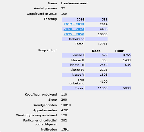 afbeelding "i_NL.IMRO.0394.BPGhfdzuidrbyciter-C001_0015.png"