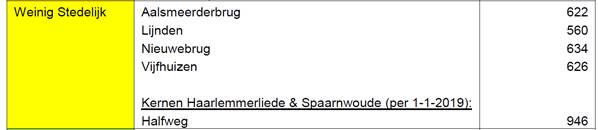 afbeelding "i_NL.IMRO.0394.BPGvyfspieriwg468-C001_0016.png"