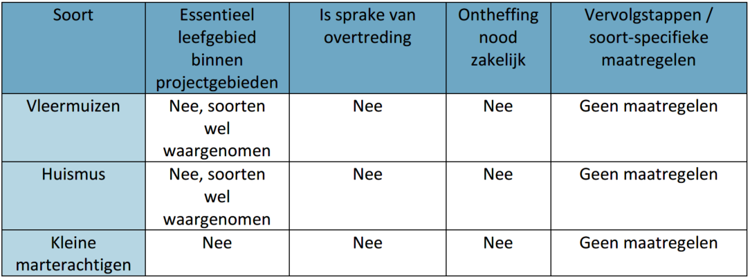 afbeelding "i_NL.IMRO.0394.BPGvyfspieriwg468-C001_0023.png"