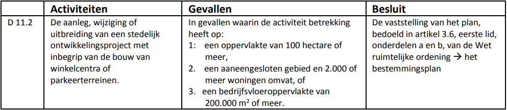 afbeelding "i_NL.IMRO.0394.BPGvyfspieriwg468-C001_0031.png"