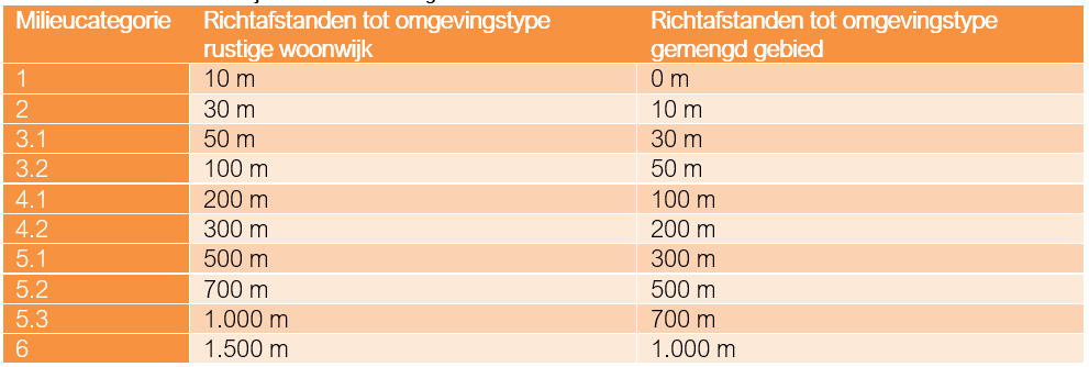 afbeelding "i_NL.IMRO.0394.WPGvyfvijfhzrdk26-C001_0007.png"