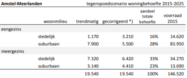 afbeelding "i_NL.IMRO.0394.WPGzwbzwanenb1ewyz-C001_0008.png"