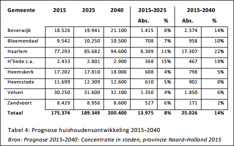 afbeelding "i_NL.IMRO.0397.BPh1slottuin-0201_0005.png"