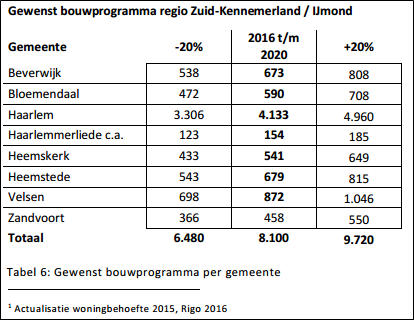 afbeelding "i_NL.IMRO.0397.BPh1slottuin-0201_0006.png"