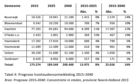 afbeelding "i_NL.IMRO.0397.BPh1slottuin-0201_0007.png"