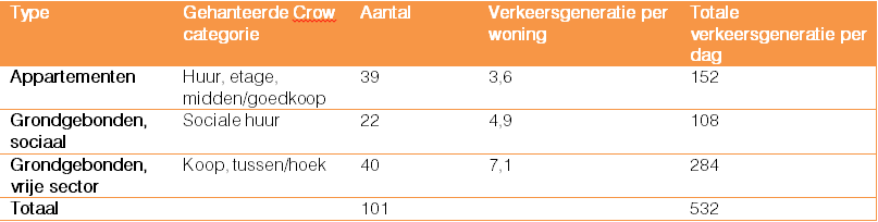 afbeelding "i_NL.IMRO.0397.BPh1slottuin-0201_0009.png"