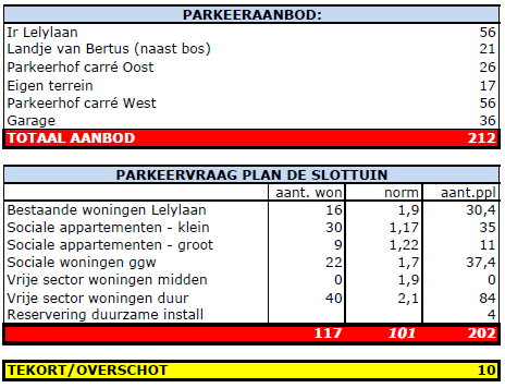 afbeelding "i_NL.IMRO.0397.BPh1slottuin-0201_0010.png"