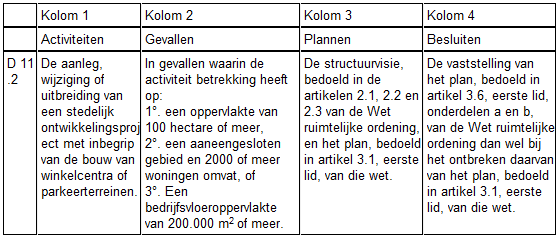 afbeelding "i_NL.IMRO.0397.WPhageveld1-0201_0006.png"