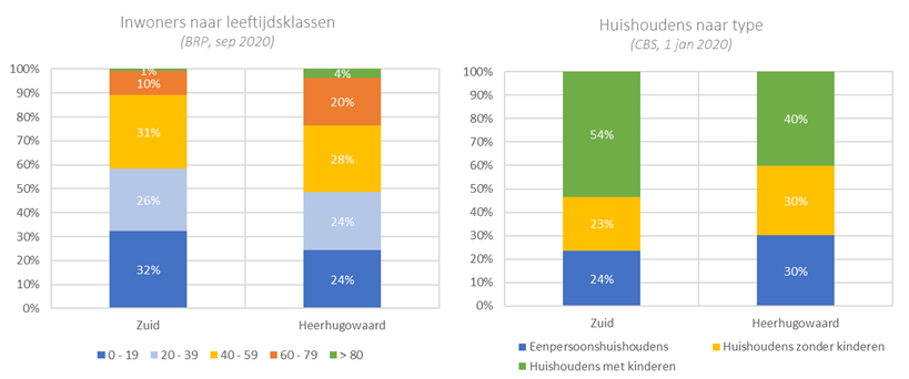 verplicht