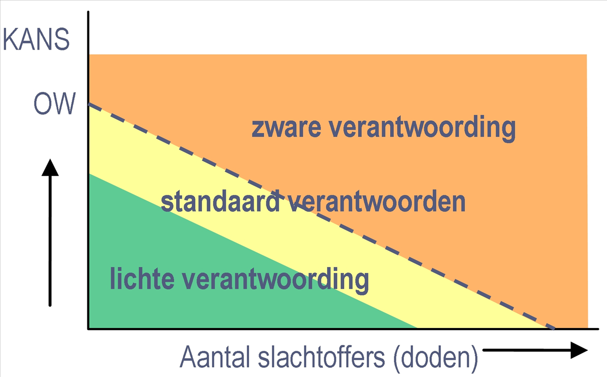 afbeelding "i_NL.IMRO.0398.BP38STATIONSGEBIED-VA01_0008.png"