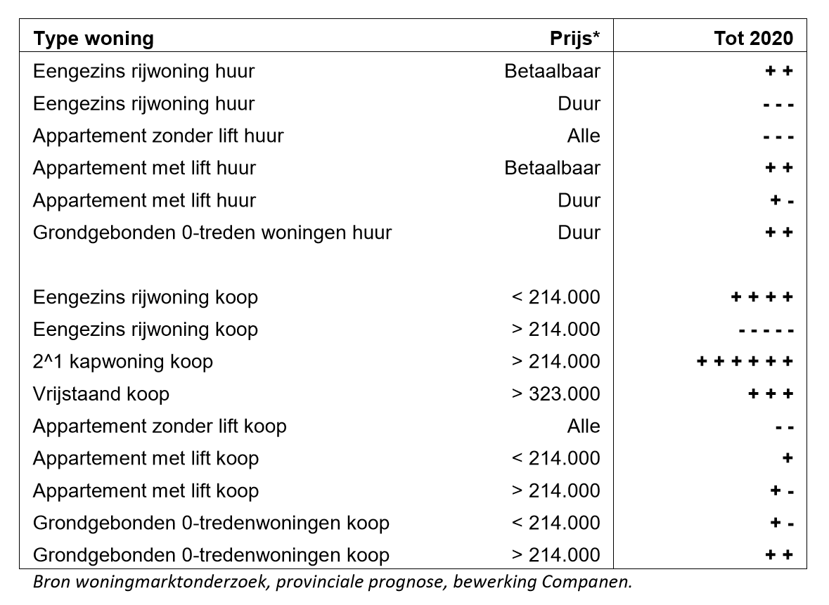 afbeelding "i_NL.IMRO.0398.BP64STATIONSWEG-VA01_0003.png"