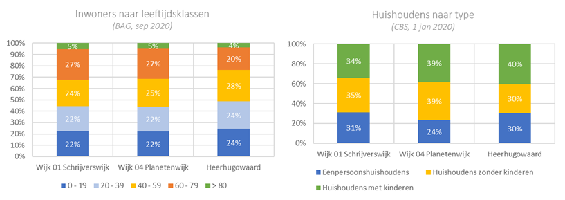 verplicht