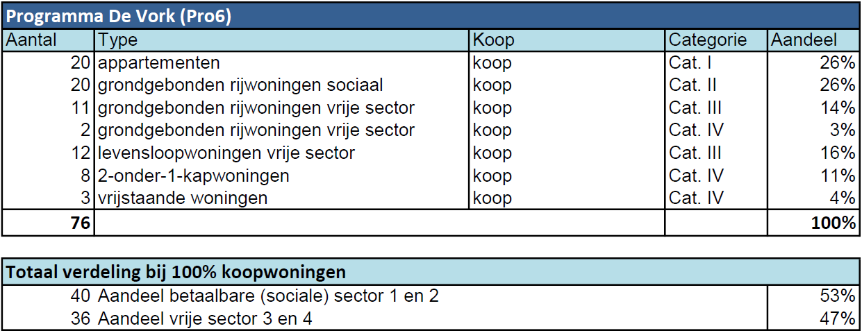 afbeelding "i_NL.IMRO.0398.WP94KLAASGROEN-VA01_0006.png"