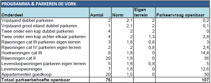 afbeelding "i_NL.IMRO.0398.WP94KLAASGROEN-VA01_0007.png"