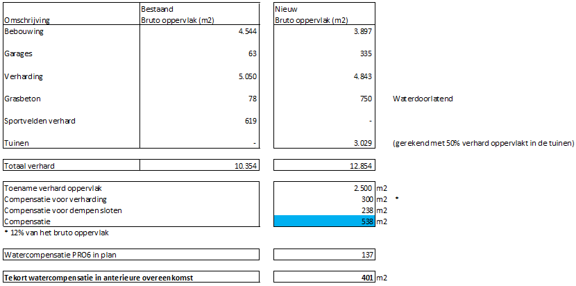 afbeelding "i_NL.IMRO.0398.WP94KLAASGROEN-VA01_0009.png"