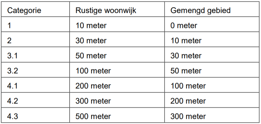 afbeelding "i_NL.IMRO.0398.WP94KLAASGROEN-VA01_0012.png"