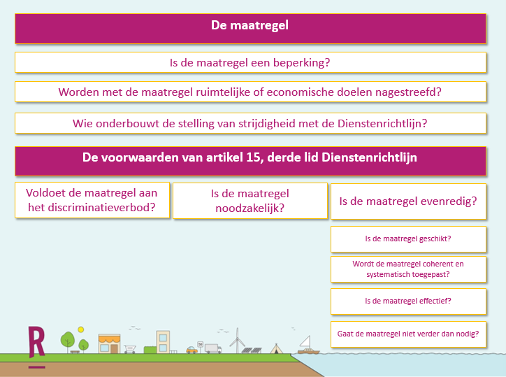 afbeelding "i_NL.IMRO.0400.BPSUPERMARKT2021-VST1_0003.png"