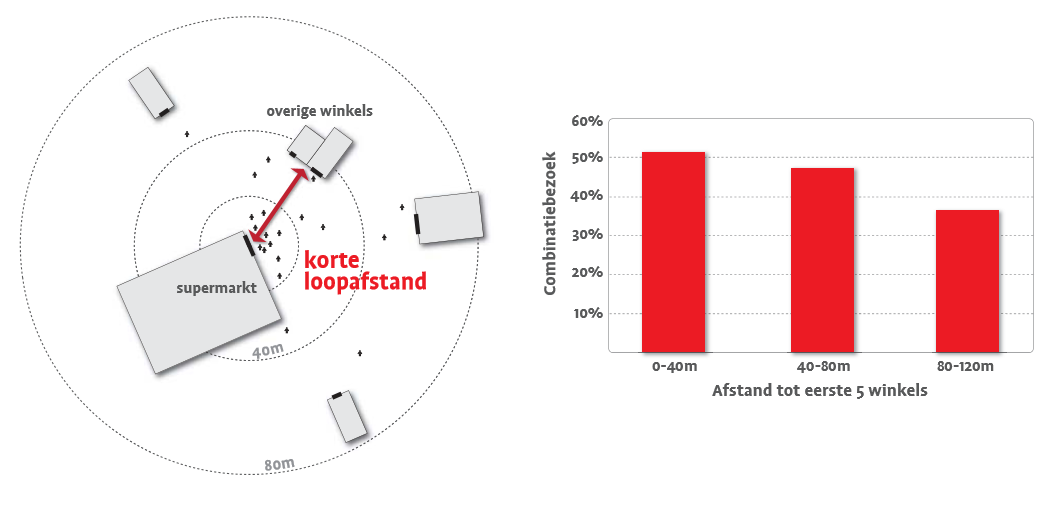 afbeelding "i_NL.IMRO.0400.BPSUPERMARKT2021-VST1_0010.png"