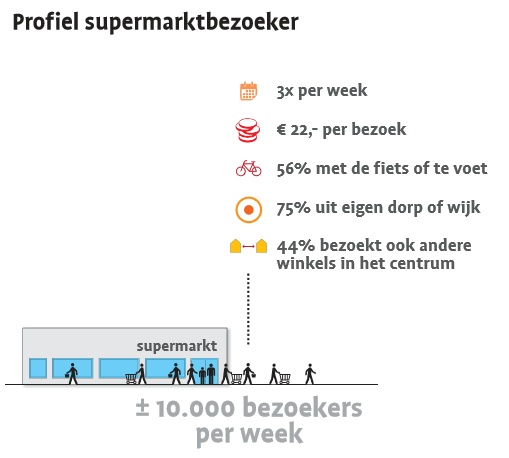 afbeelding "i_NL.IMRO.0400.BPSUPERMARKT2021-VST1_0012.png"