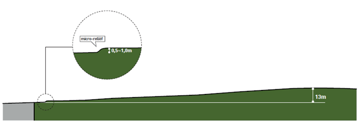 afbeelding "i_NL.IMRO.0402.01bp11hoorneboeg-va01_0014.png"