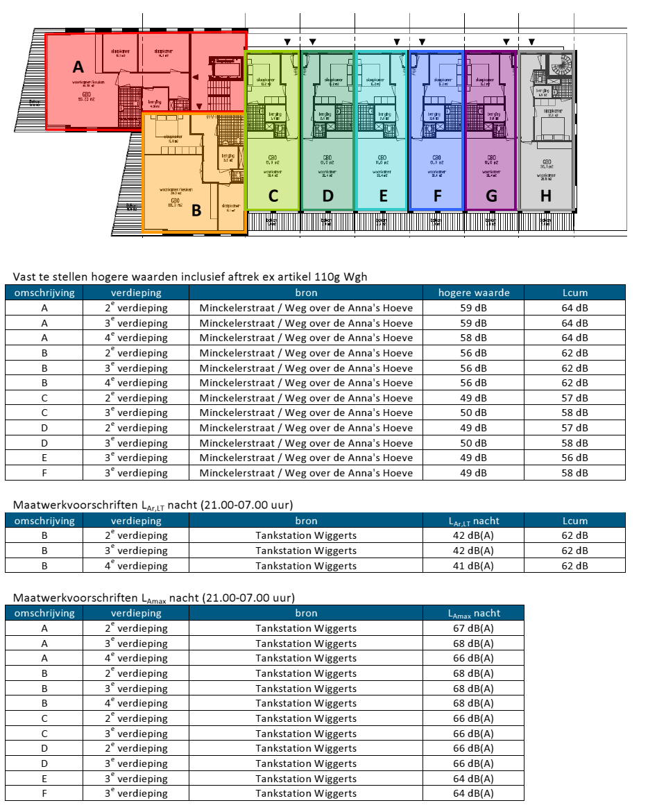 afbeelding "i_NL.IMRO.0402.09bp03anfokweg-va01_0010.png"