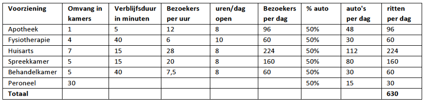 afbeelding "i_NL.IMRO.0402.09bp03anfokweg-va01_0014.png"