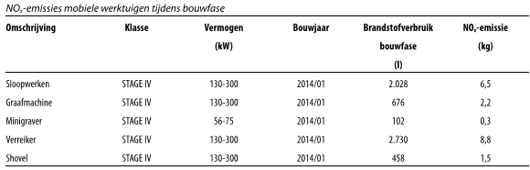 afbeelding "i_NL.IMRO.0402.11bp06oudetore1en3-va01_0013.png"