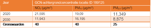 afbeelding "i_NL.IMRO.0402.11bp06oudetore1en3-va01_0015.png"