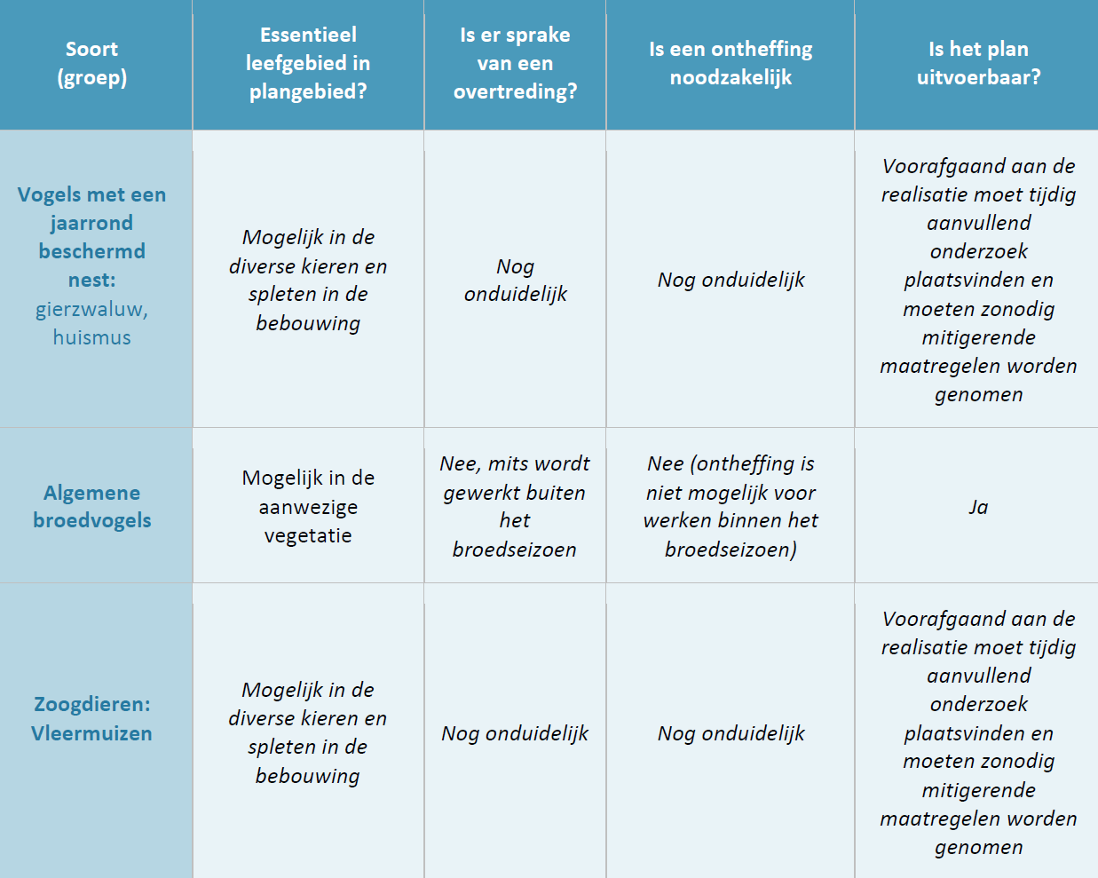 afbeelding "i_NL.IMRO.0402.11bp09station2022-va01_0031.png"