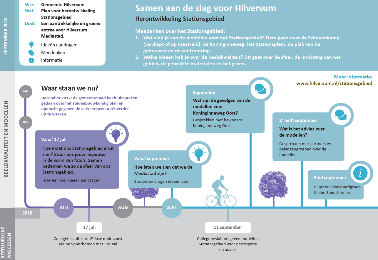 afbeelding "i_NL.IMRO.0402.11bp09station2022-va01_0040.png"
