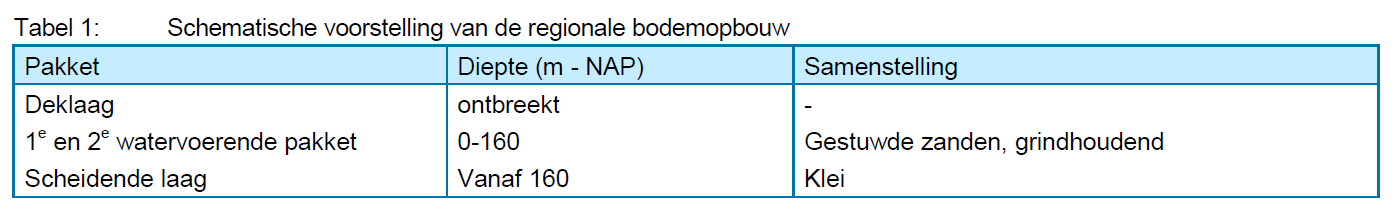 afbeelding "i_NL.IMRO.0402.17bp02riebweg34-va01_0012.png"