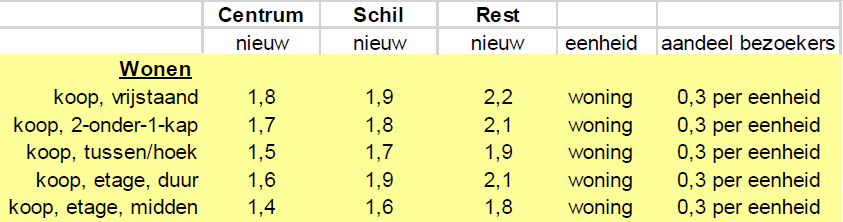 afbeelding "i_NL.IMRO.0402.17bp02riebweg34-va01_0016.png"