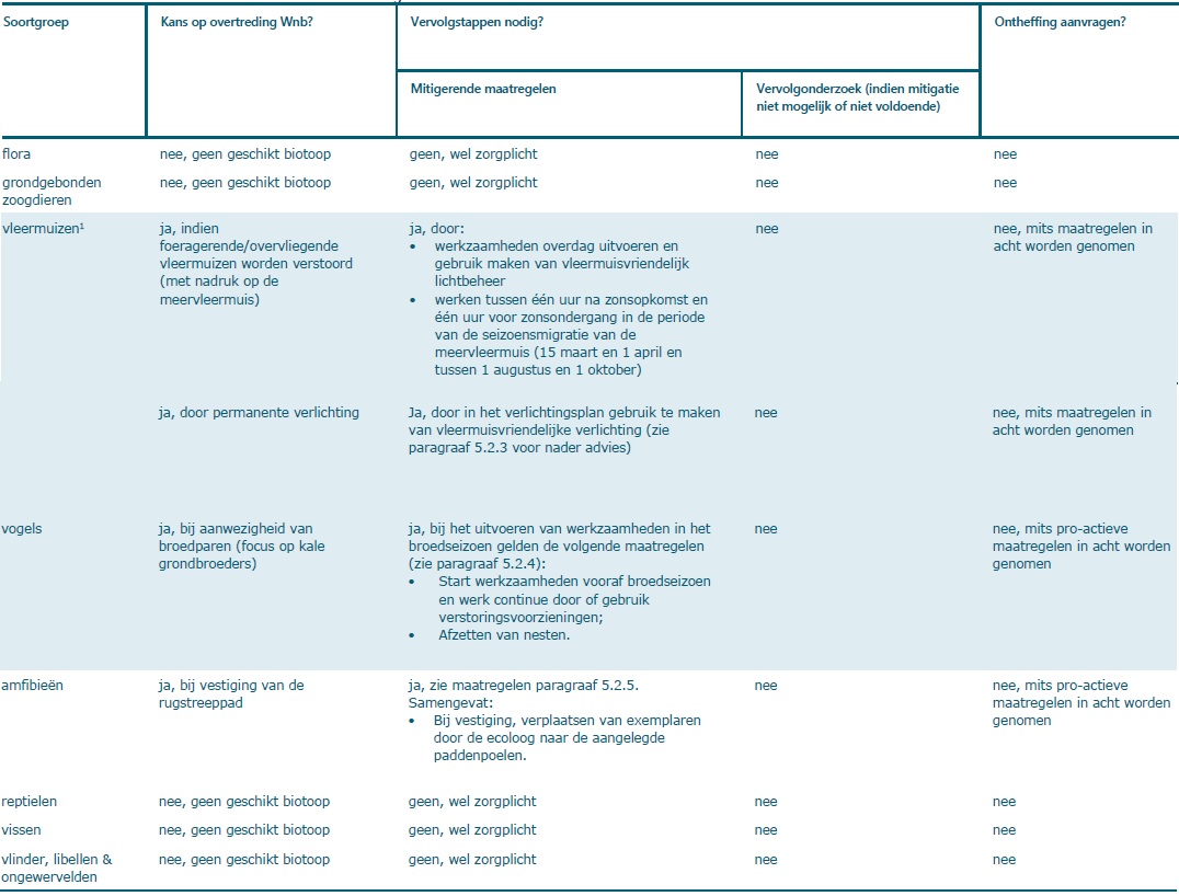 afbeelding "i_NL.IMRO.0405.BPStadsstrand-va01_0006.jpg"